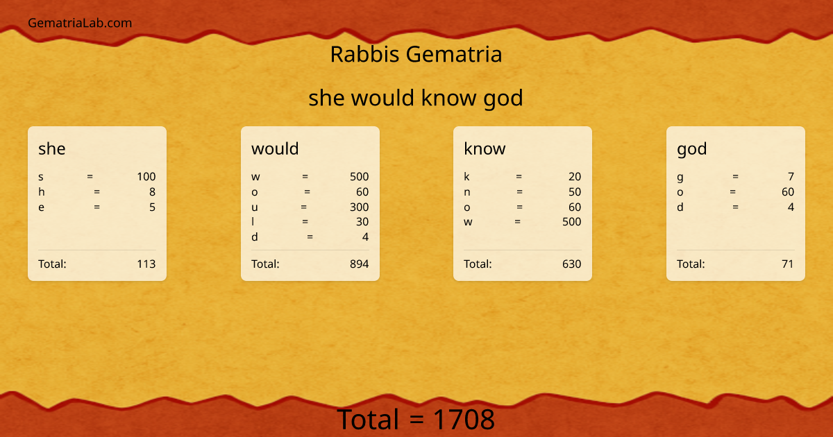 she would know god in rabbis Gematria